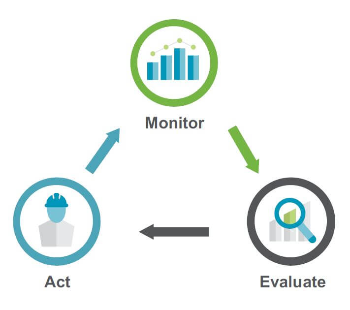 Real monitoring